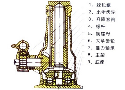 螺旋千斤頂內(nèi)部構(gòu)造圖